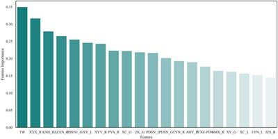 Calculation of the available transfer capability of trading channels based on power network congestion forecasting